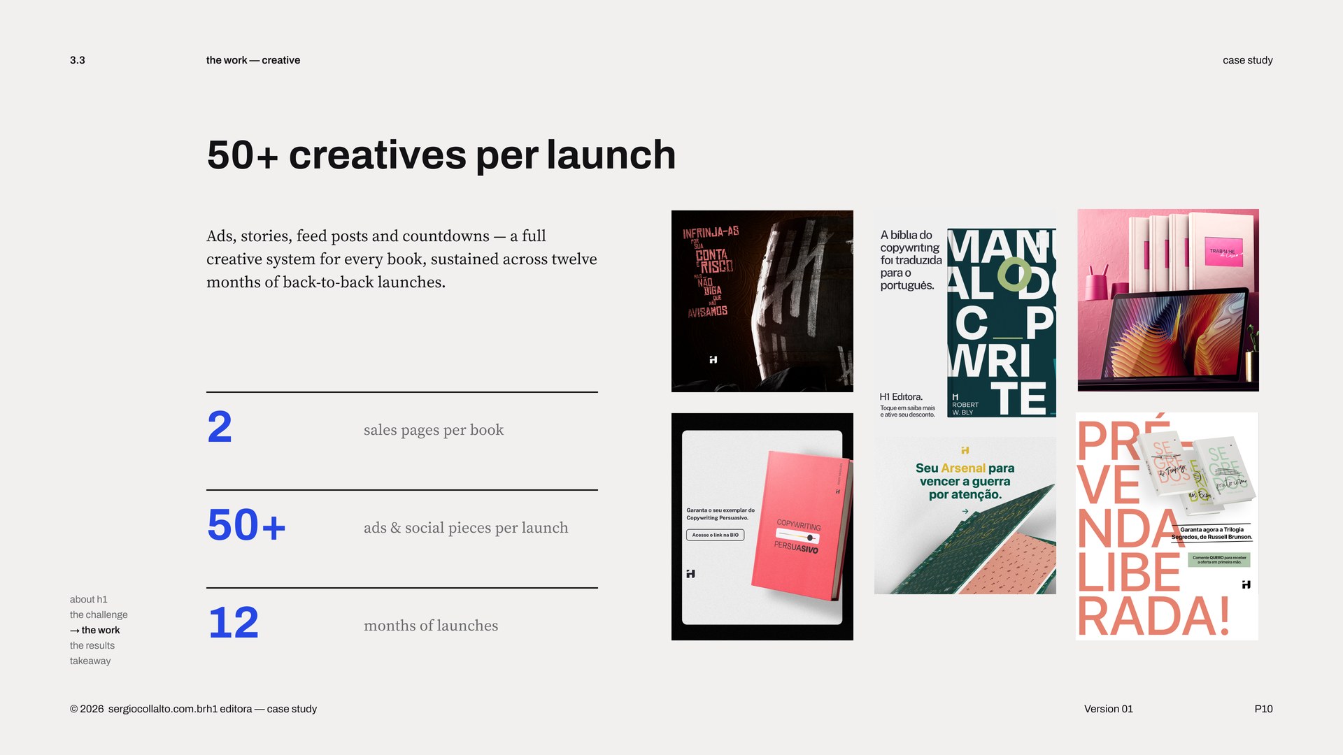 H1 Editora case study deck: 50+ creatives per launch