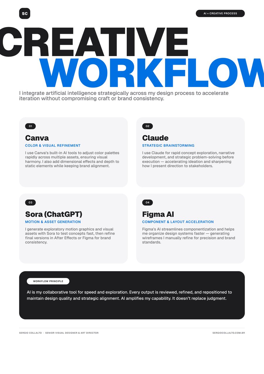 One-pager: my AI creative workflow