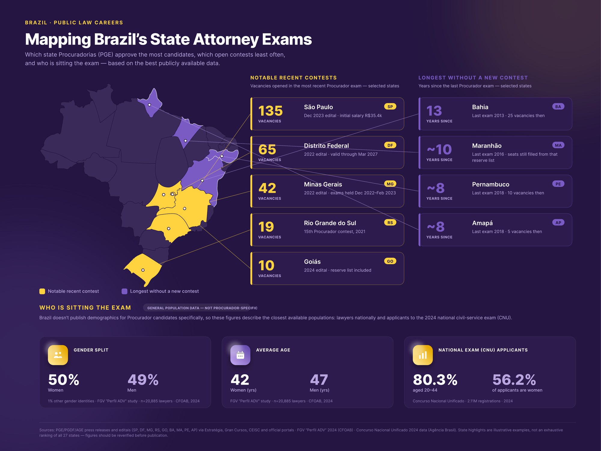 Infographic: Mapping Brazil's State Attorney Exams