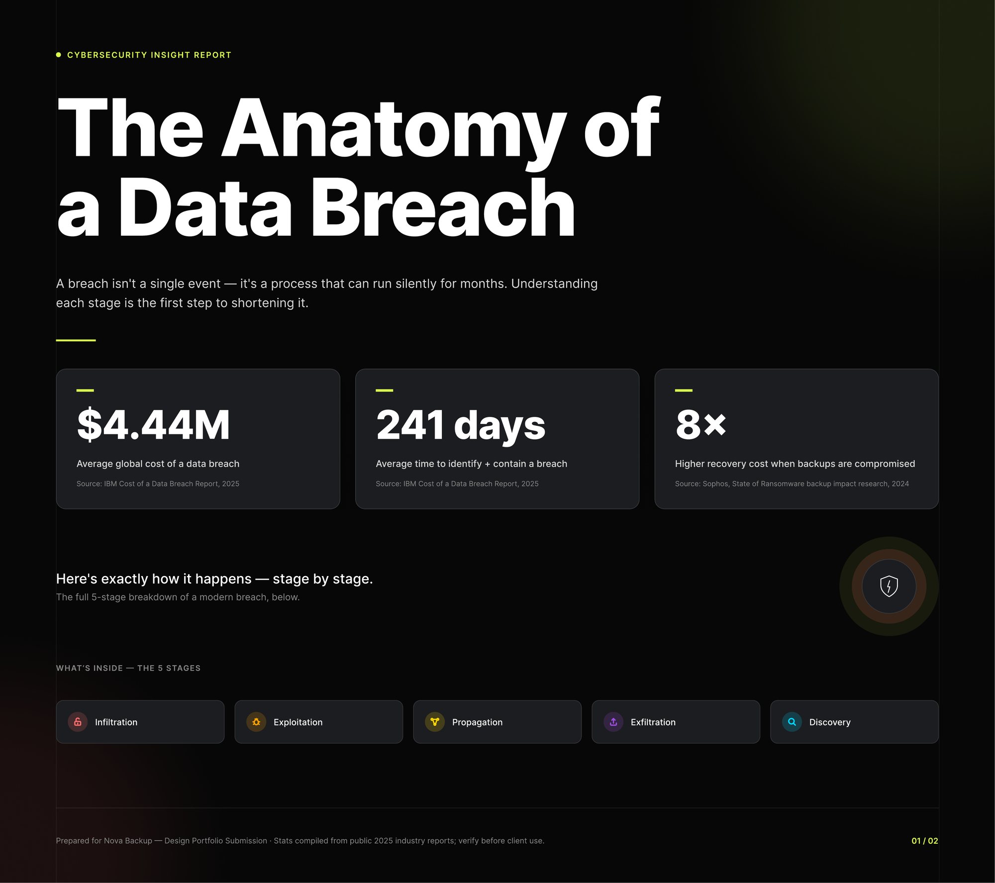 Report page one: The Anatomy of a Data Breach