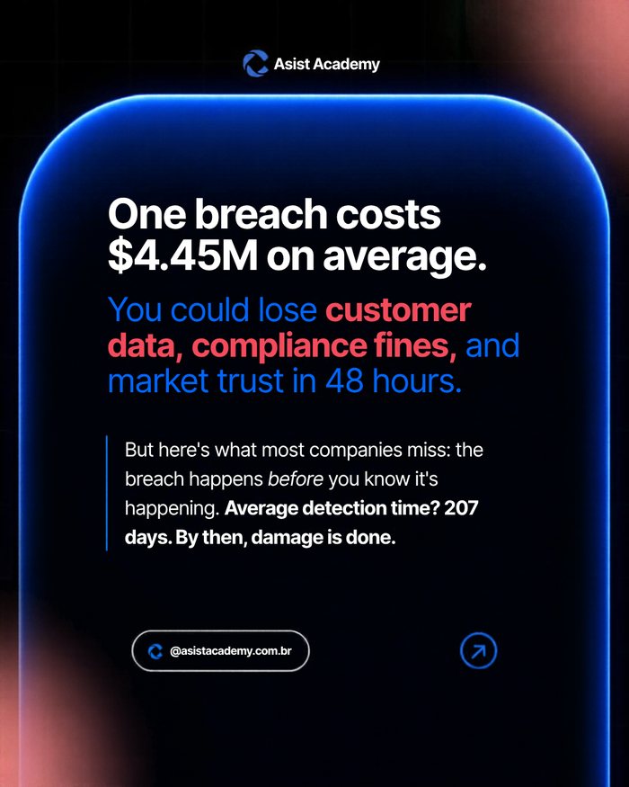 Social post: One breach costs $4.45M on average