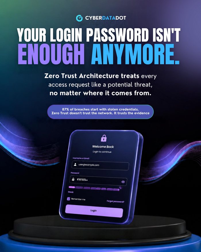 Social post: Your login password isn't enough anymore: Zero Trust